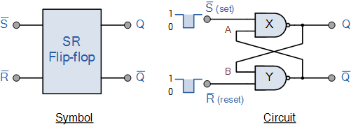 RS Latch-4