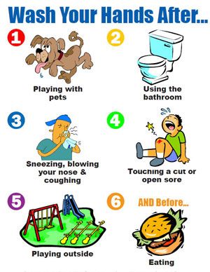 Hand Washing Poster | Nurse ...