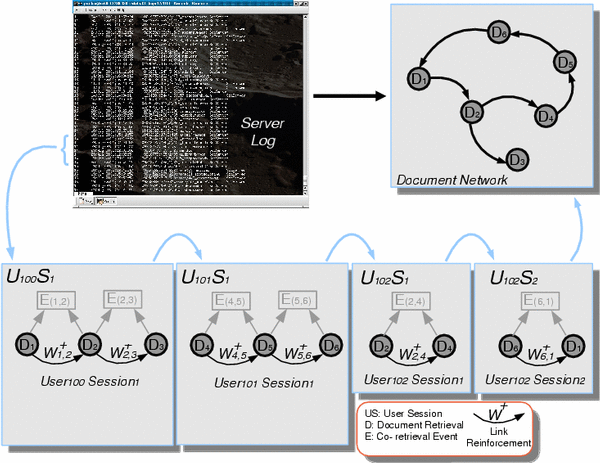 A schematic representation