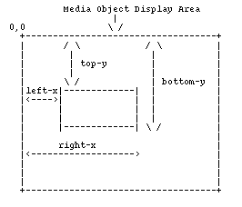 coords アトリビュートの意味