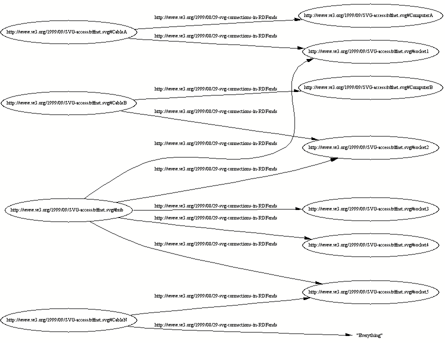 Rappresentazione grafica dei metadata