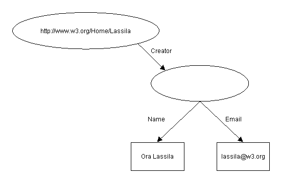 Propiedad con valor estructurado