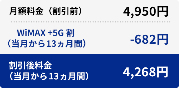 月額料金（割引前）:4,950円/ WiMAX +5G割（当月から13ヵ月間）:-682円/ 割引後料金 （当月から13ヵ月）:4,268円