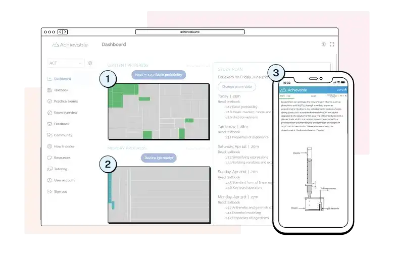 Achievable dashboard shown on desktop and mobile