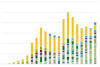 U.S. HEV Sales by Model