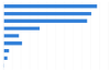 Average Annual Fuel Use by Vehicle Type