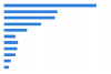 Average Fuel Economy by Major Vehicle Category