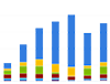 Screenshot of a chart