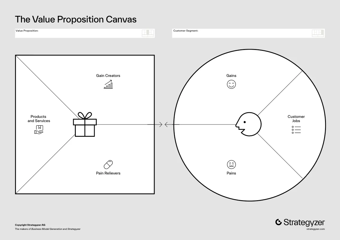 Value Proposition Canvas