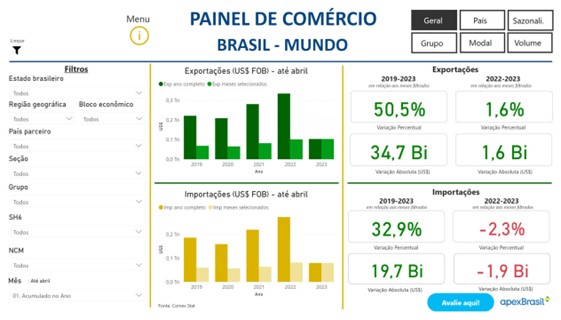 ApexBrasil Supera Meta com Crescimento de 171% em Ações de Imagem Estratégicas em 2023