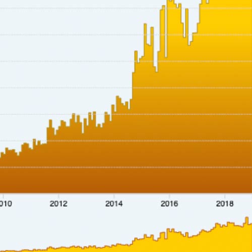 Monthly Downloads