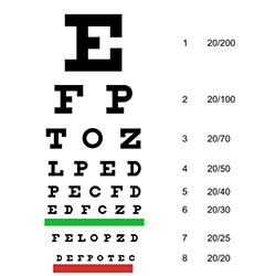 Vision chart