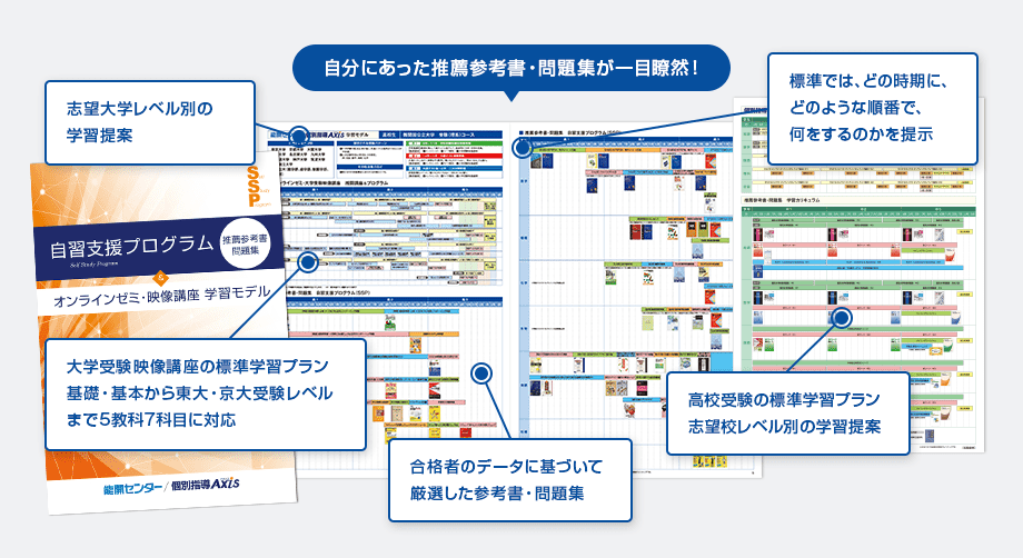 自習支援プログラム（SSP）