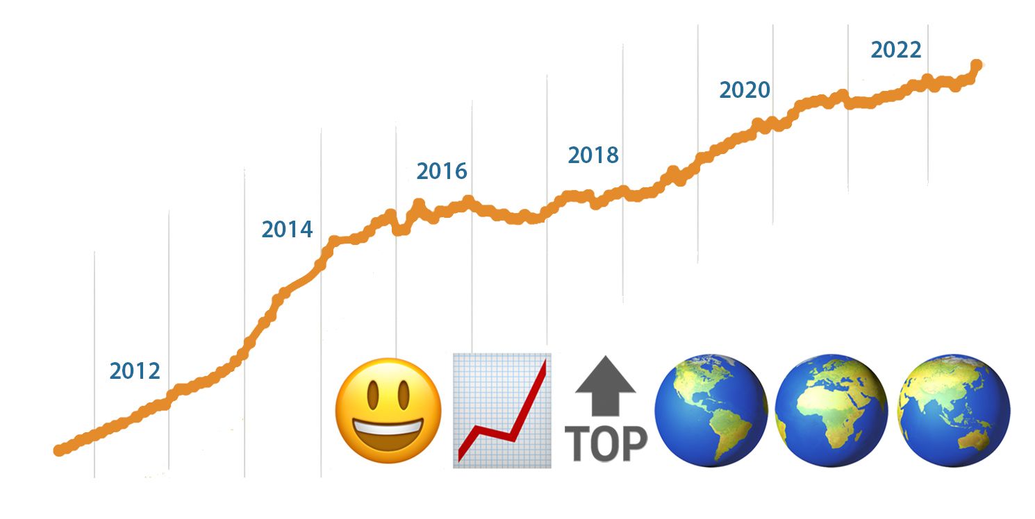 Global Emoji Use Reaches New Heights