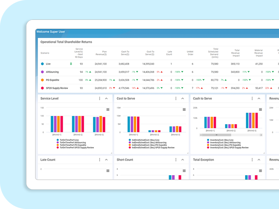 Supply Chain Planning