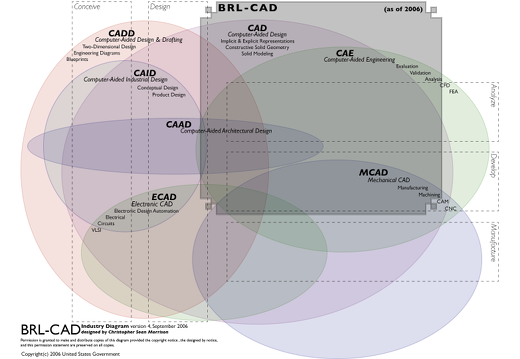 Diagrams