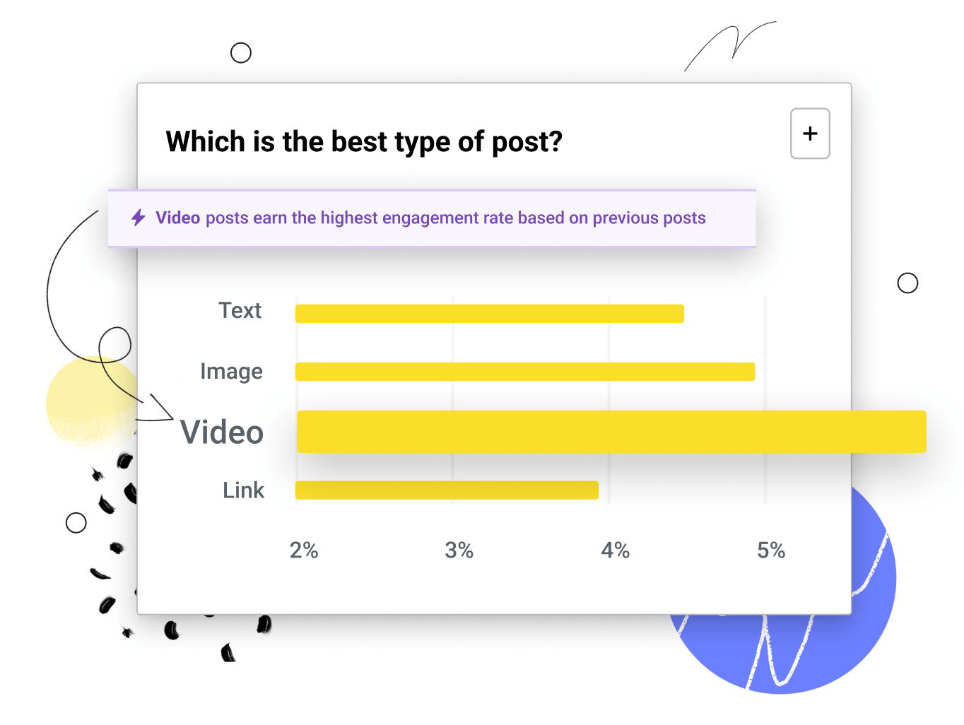 Measure posts with Buffer