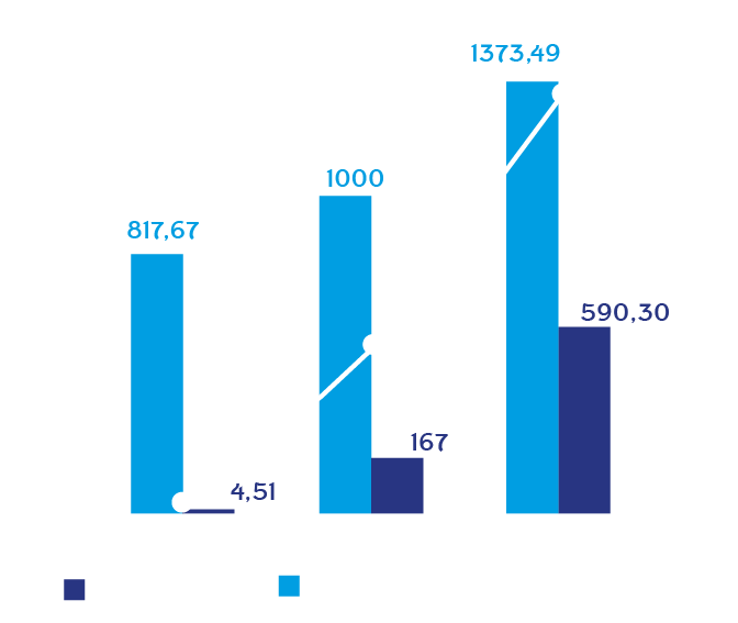 growth of Internet penetration