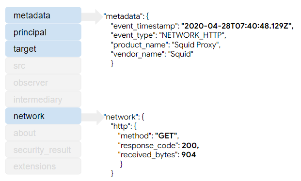 Log values mapped to UDM