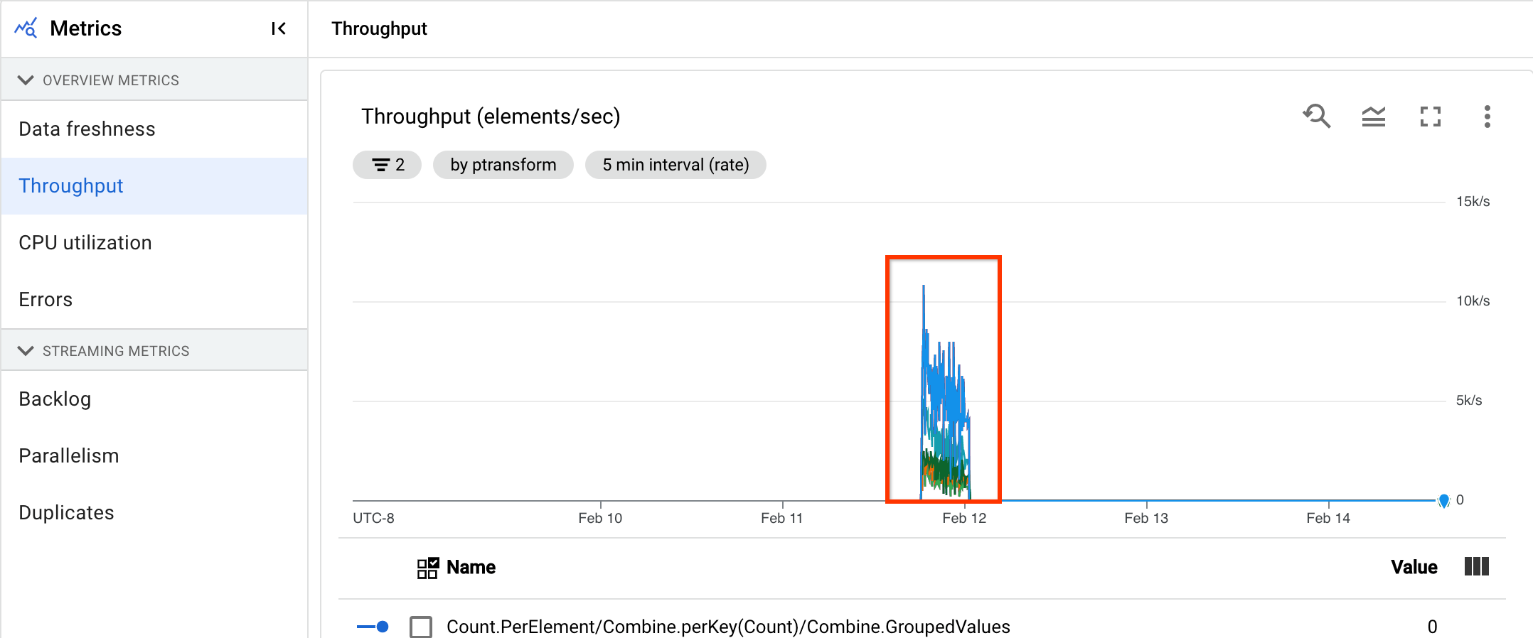 A data visualization showing throughput of four steps in a
pipeline.