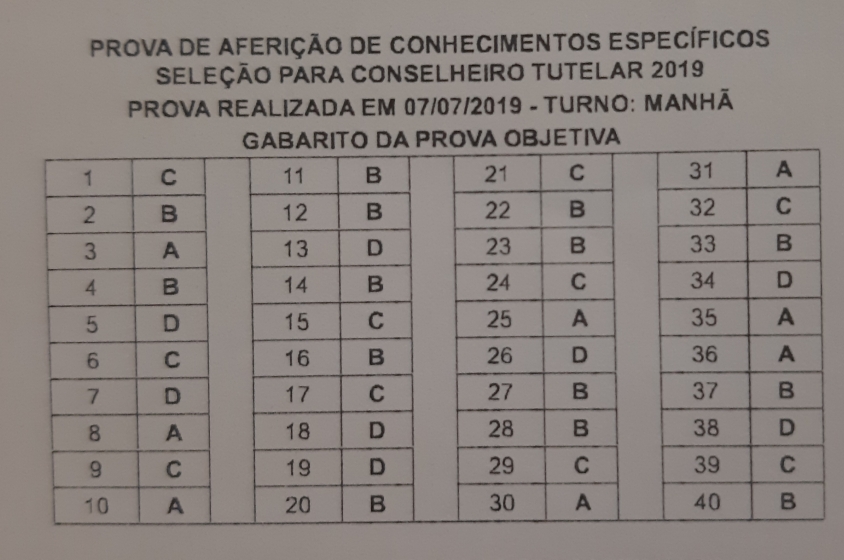  Candidatos à eleição de Conselheiros Tutelares participam de prova