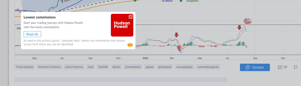 published-charted Idea Ad Unit