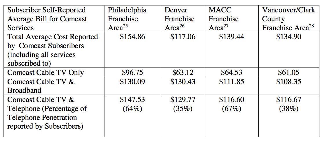 phillycost