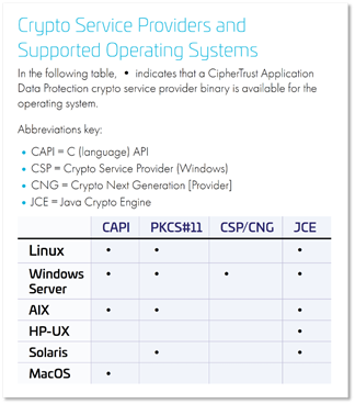 cloud access management