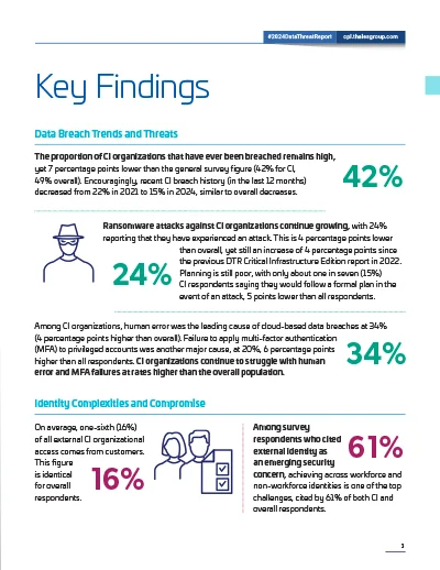 2024 Data Threat Report - Critical Infrastructure Page 2