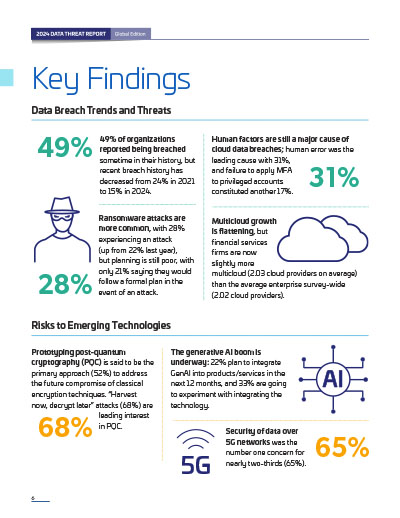 2024 Data Threat Report - Global Page 2