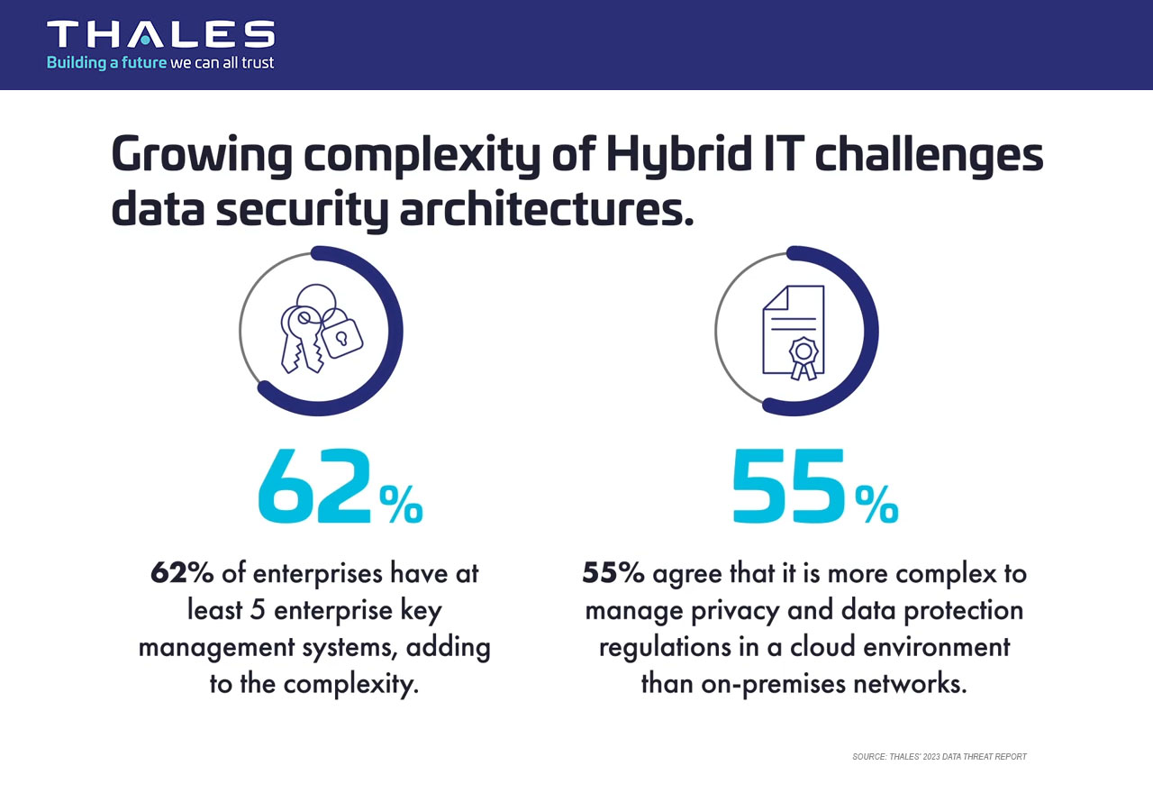 Key Management as a Service – Data Threat Report Findings