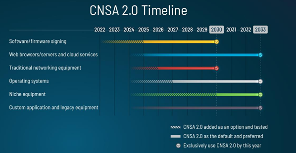 Cnsa Time