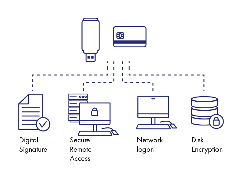 SAC Diagram