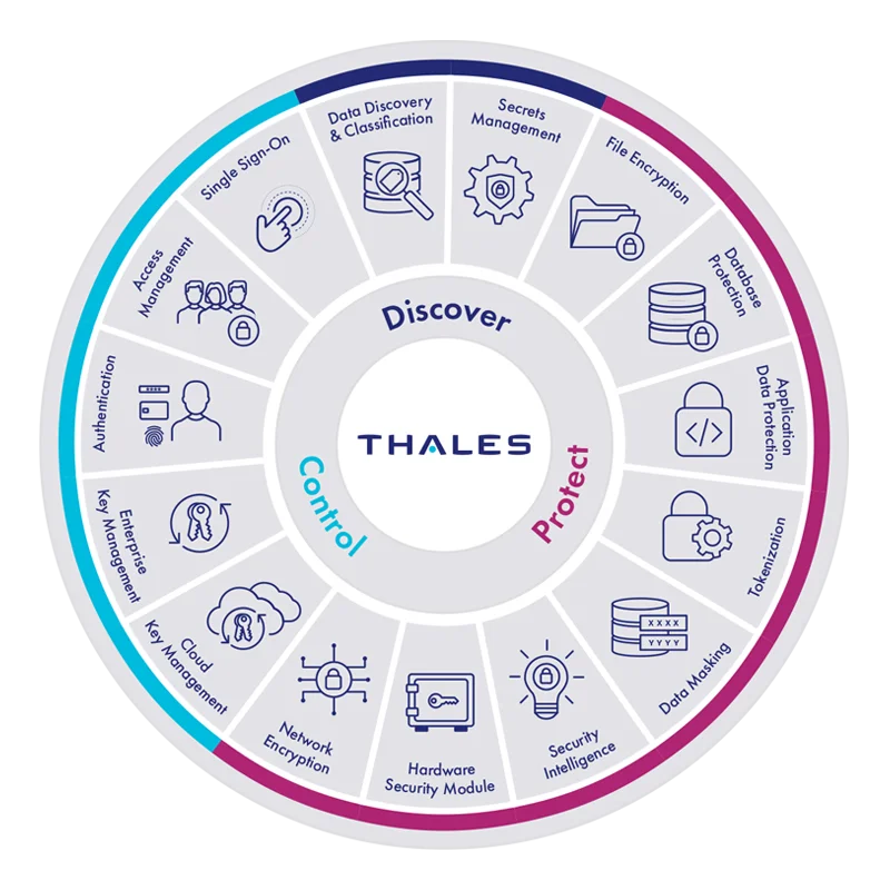 Thales DP Wheel Discover Protect Control