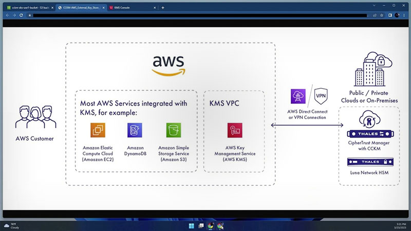 Integrieren Sie CipherTrust Cloud Key Manager mit AWS XKS