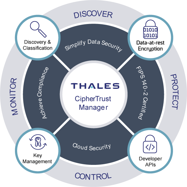 CipherTrust Data Security Platform