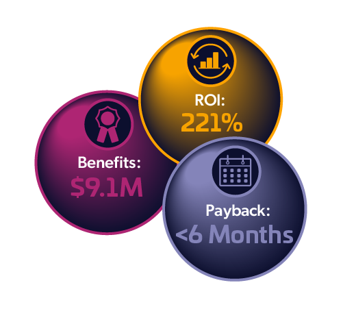 Forrester ROI