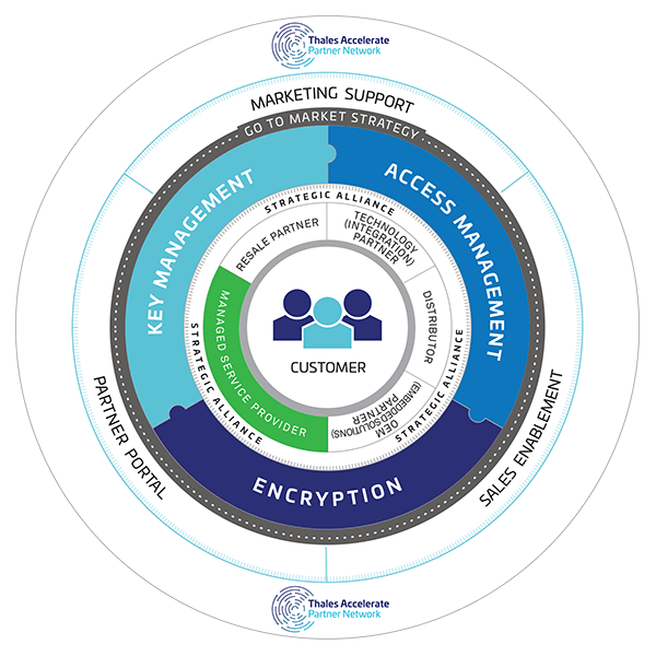 Thales Accelerate Partner Network