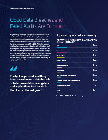 2022 cloud security study