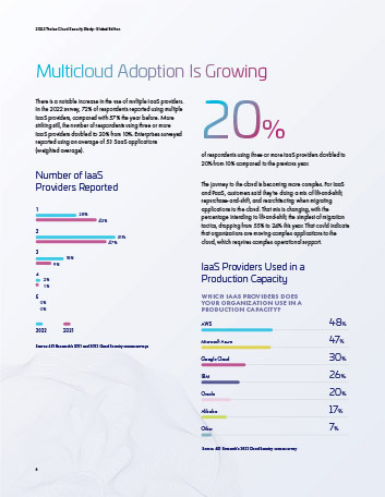 2022 cloud security study