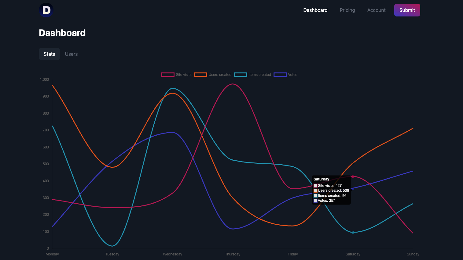 Admin dashboard