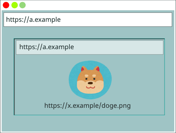 Cache Key { https://a.example, https://a.example, https://x.example/doge.png}