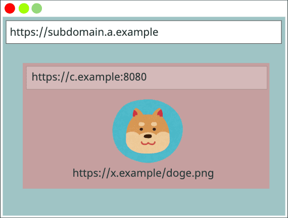 Cache Key { https://a.example, https://a.example, https://x.example/doge.png}