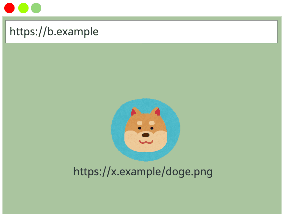 Cache Key { https://a.example, https://a.example, https://x.example/doge.png}