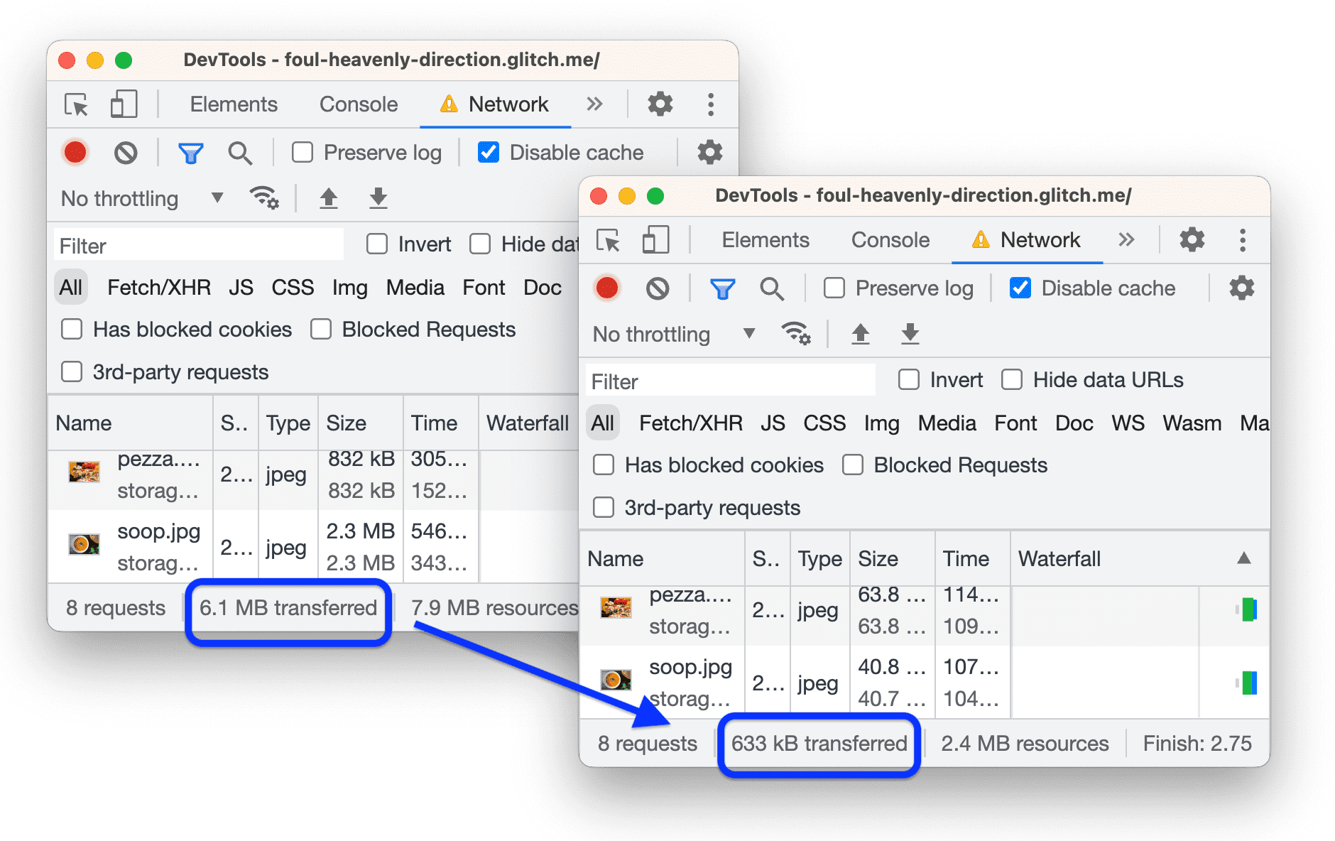 Amount of data transferred before and after resizing images.