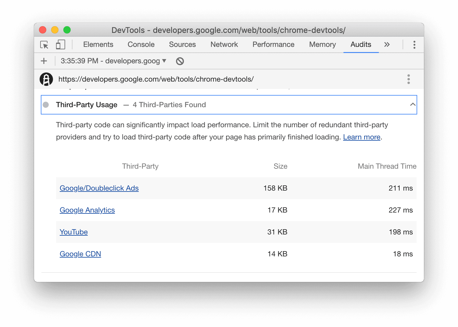 A screenshot of the 'Third-Party Usage' audit in the Lighthouse report UI.