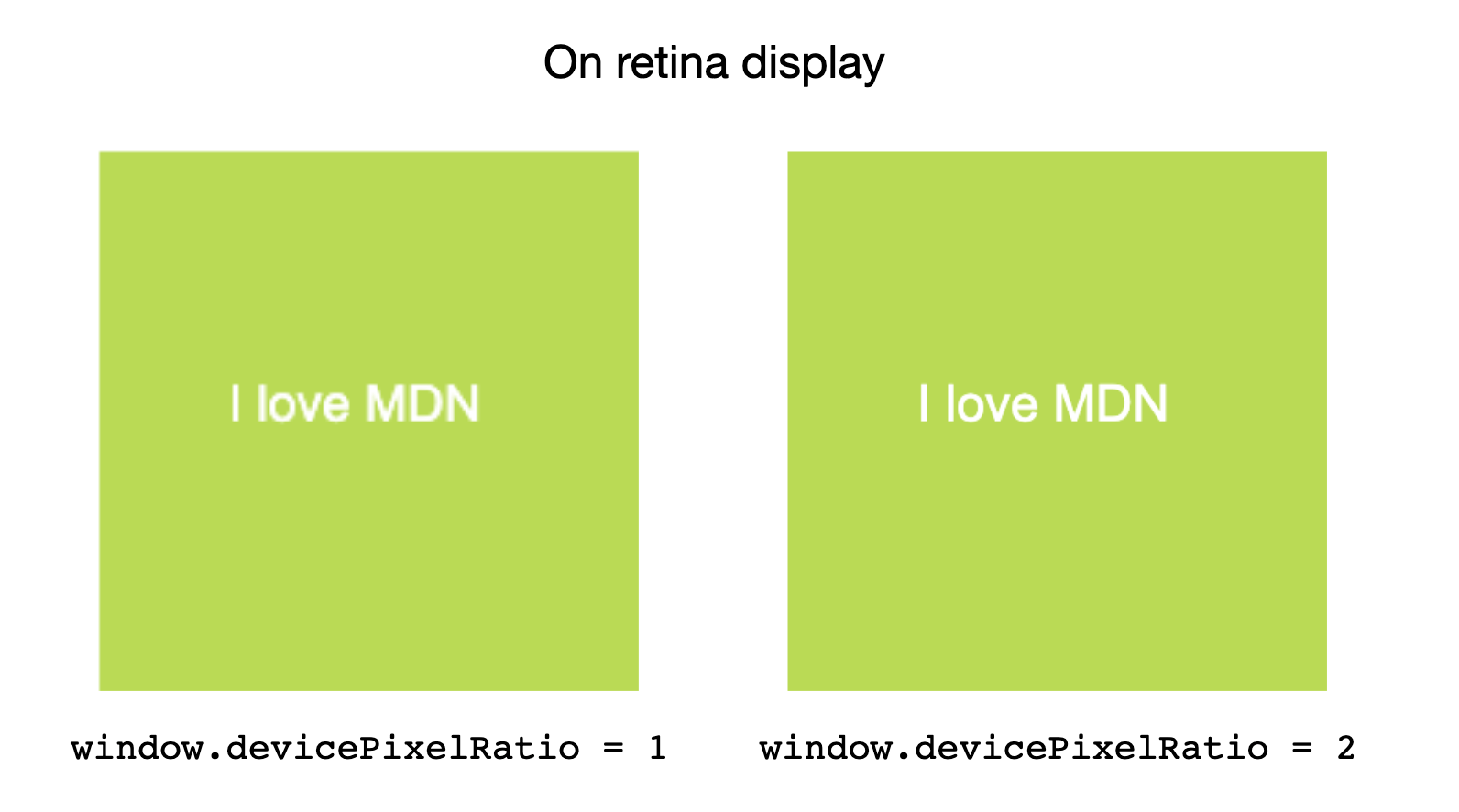 この画像は、Retina ディスプレイにおける異なる値の影響を表すものです。