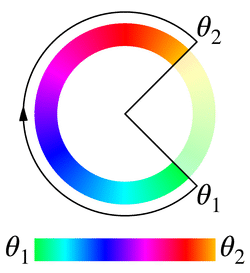 longer，θ1 = 135deg 且 θ2 = 45deg