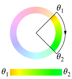 shorter，θ1 = 45deg 且 θ2 = 135deg