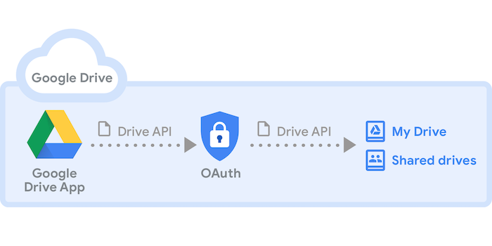 Google Drive Intro